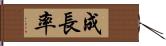 成長率 Hand Scroll