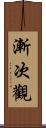 漸次觀 Scroll