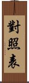 對照表 Scroll