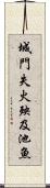 城門失火，殃及池魚 Scroll