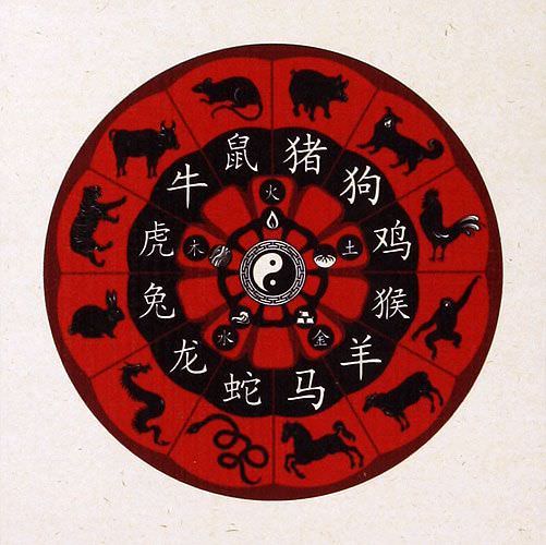 Chinese Zodiac - Animal Symbol - Wall Scroll - Ancient Chinese