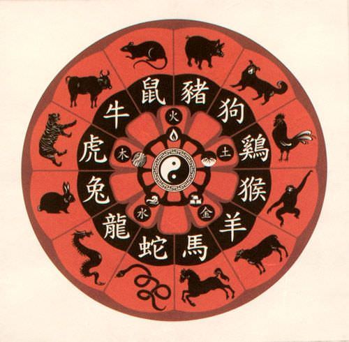 Chinese Zodiac - Animal Symbols - Wall Scroll close up view