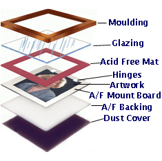 Framing Components