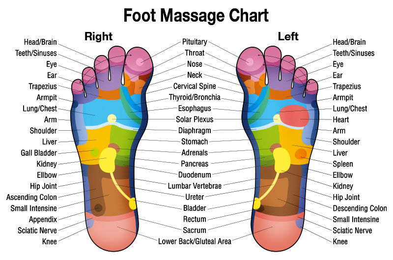 Foot Massage Chart