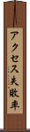 アクセス失敗率 Scroll