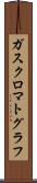 ガス・クロマトグラフ Scroll