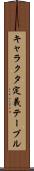 キャラクタ定義テーブル Scroll