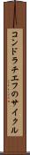 コンドラチエフのサイクル Scroll