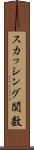 スカッシング関数 Scroll