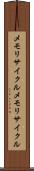 メモリサイクル Scroll