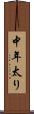 中年太り Scroll