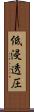 低浸透圧 Scroll