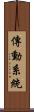 傳動系統 Scroll