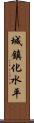 城鎮化水平 Scroll