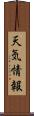 天気情報 Scroll