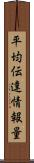 平均伝達情報量 Scroll