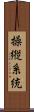 操縦系統 Scroll