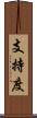 支持度 Scroll