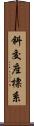 斜交座標系 Scroll
