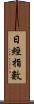 日經指數 Scroll