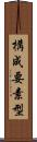 構成要素型 Scroll