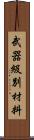 武器級別材料 Scroll