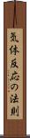 気体反応の法則 Scroll