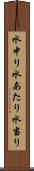 水中り Scroll