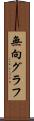 無向グラフ Scroll