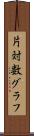 片対数グラフ Scroll