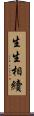 生生相續 Scroll