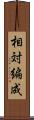 相対編成 Scroll