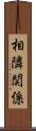 相隣関係 Scroll
