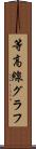 等高線グラフ Scroll
