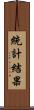 統計結果 Scroll