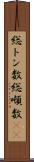 総トン数 Scroll