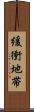 緩衝地帯 Scroll