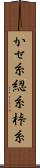 かせ糸 Scroll