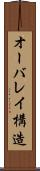 オーバレイ構造 Scroll