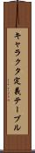 キャラクタ定義テーブル Scroll