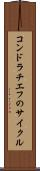 コンドラチエフのサイクル Scroll