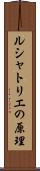 ルシャトリエの原理 Scroll