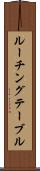 ルーチング・テーブル Scroll