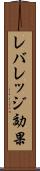レバレッジ効果 Scroll