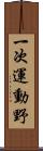 一次運動野 Scroll