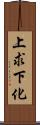 上求下化 Scroll