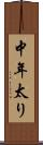 中年太り Scroll