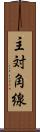 主対角線 Scroll