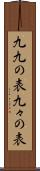 九九の表 Scroll