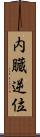 内臓逆位 Scroll